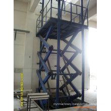 Sjg2.0-2 Fixed Scissor Lift Platform